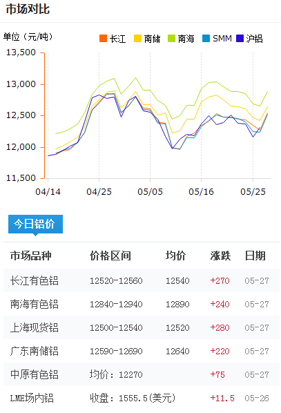 佛山鋁型材報價