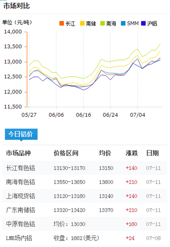 今日鋁型材價