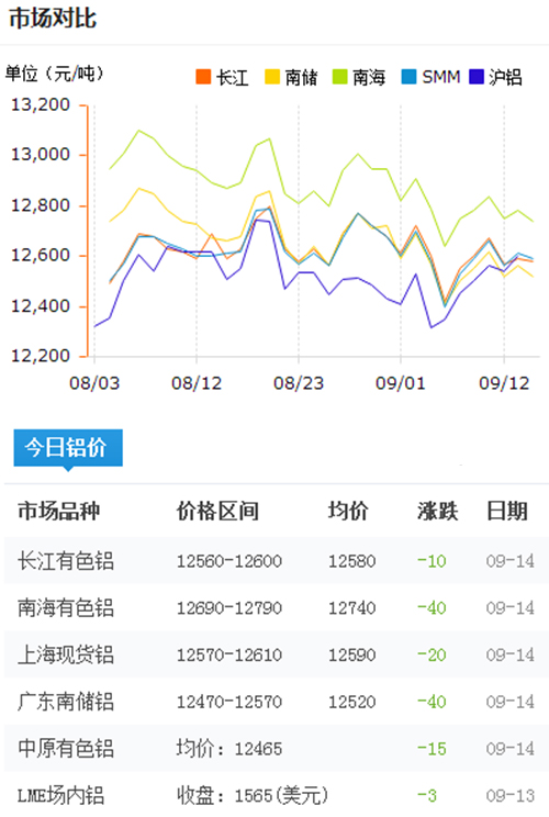 今日鋁價(jià)