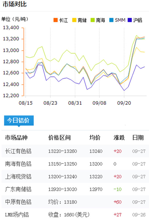 今日鋁價(jià)