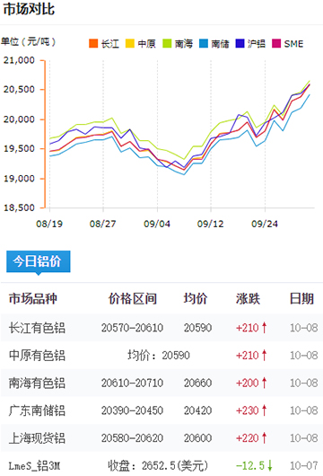 鋁錠價(jià)格今日鋁價(jià)2024-10-08.jpg