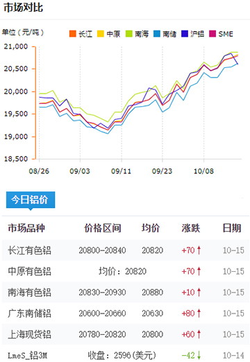 鋁錠價(jià)格今日鋁價(jià)2024-10-15.jpg