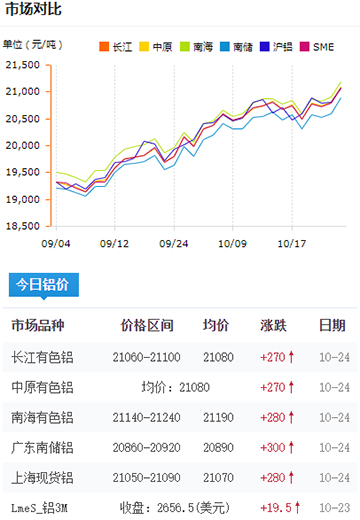 鋁錠價(jià)格今日鋁價(jià)2024-10-24.jpg