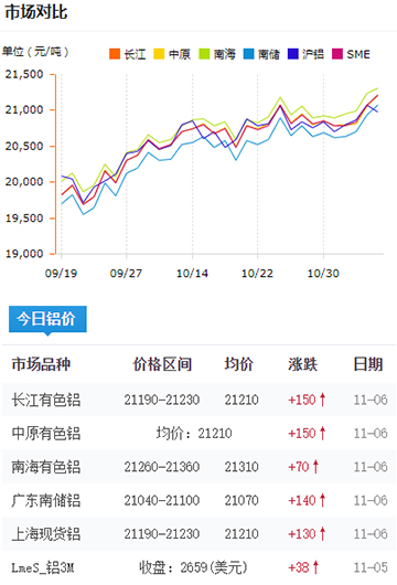 鋁錠價(jià)格今日鋁價(jià)2024-11-06.jpg