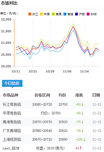 鋁錠價(jià)格今日鋁價(jià)2024-11-22.jpg