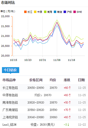 鋁錠價(jià)格今日鋁價(jià)2024-11-25.jpg