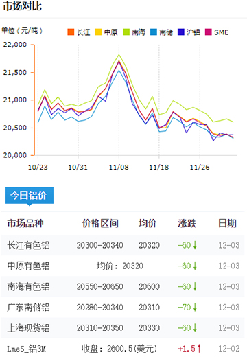 鋁錠價格今日鋁價2024-12-03jpg.jpg