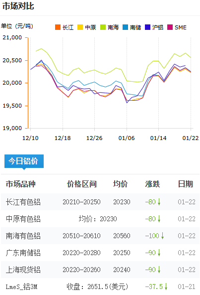 鋁錠價(jià)格今日價(jià)格2025-1-22.jpg